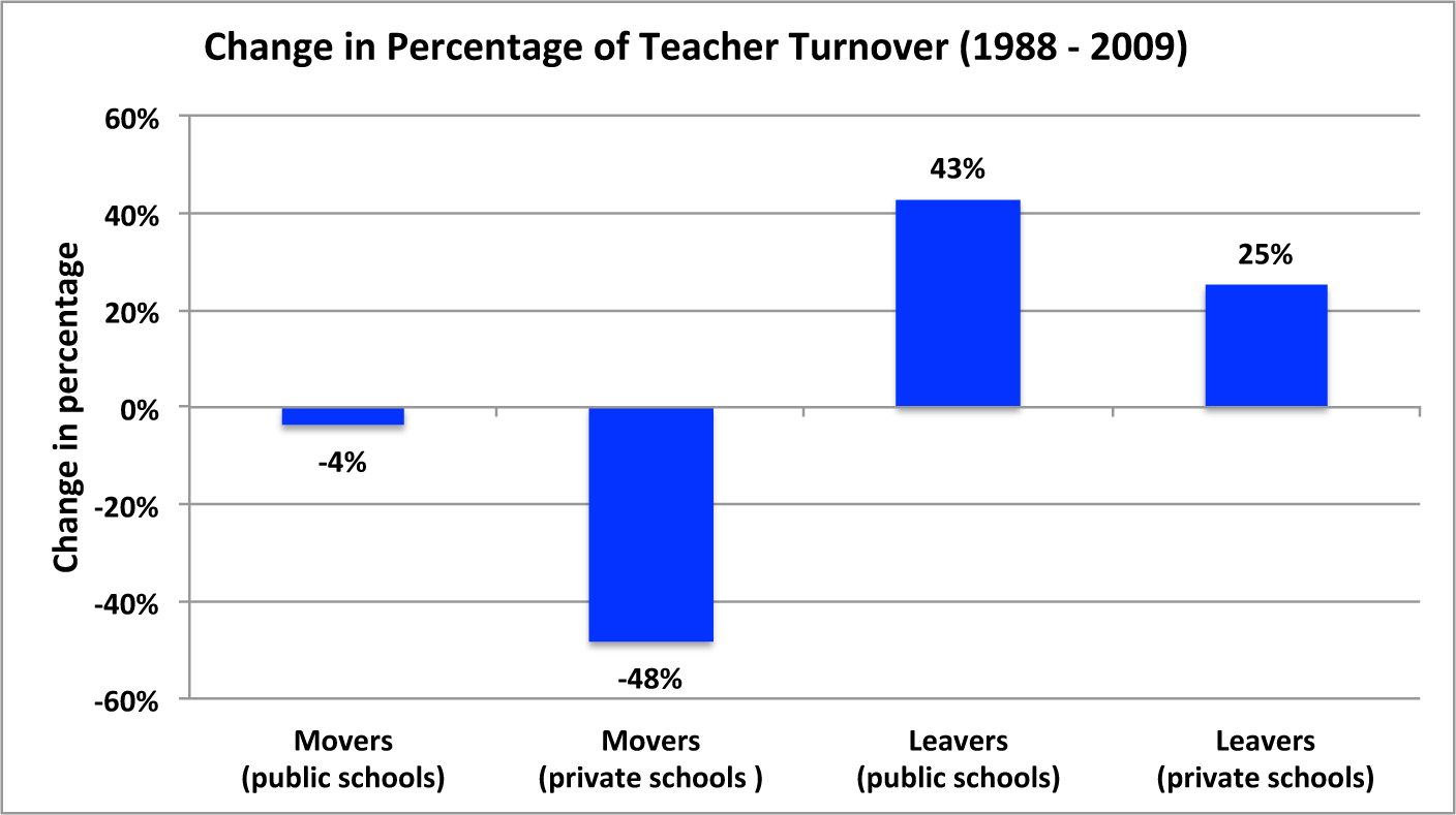 change in percent.gif